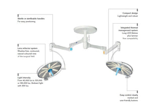 Dräger Polaris® 100/200 Operating Lights
